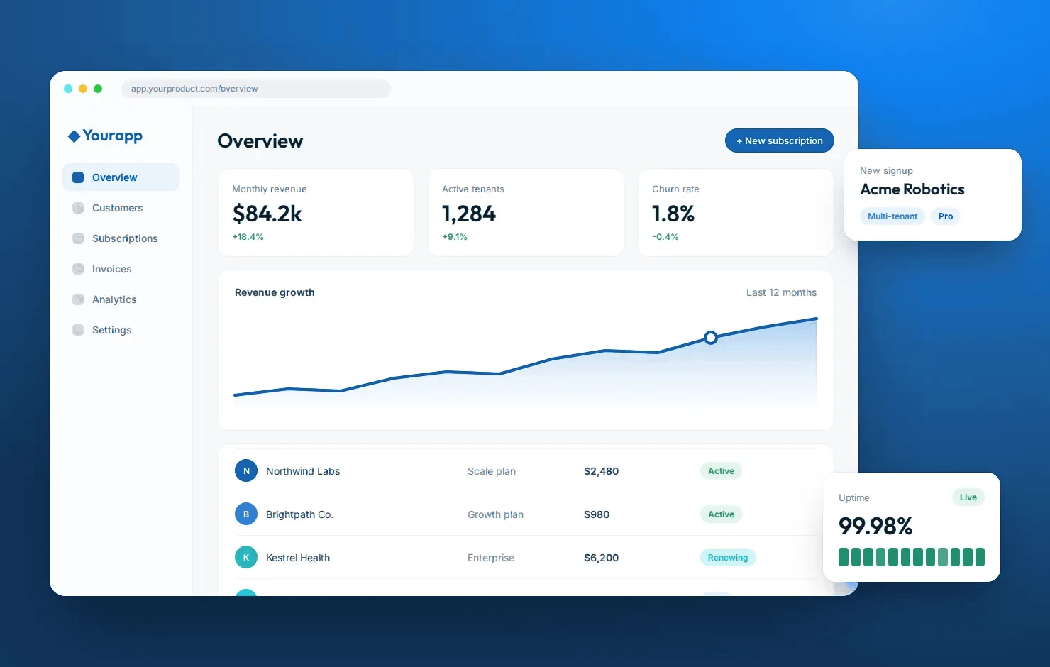 SaaS product dashboard with revenue growth chart, customer list and subscription metrics